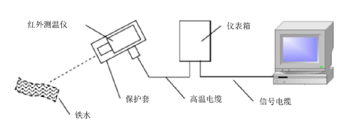 图片关键词 图片关键词